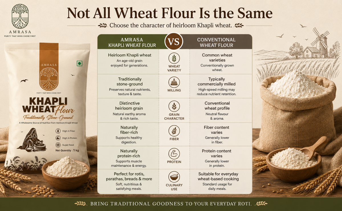 Khapli Stone-Grounded Wheat Flour