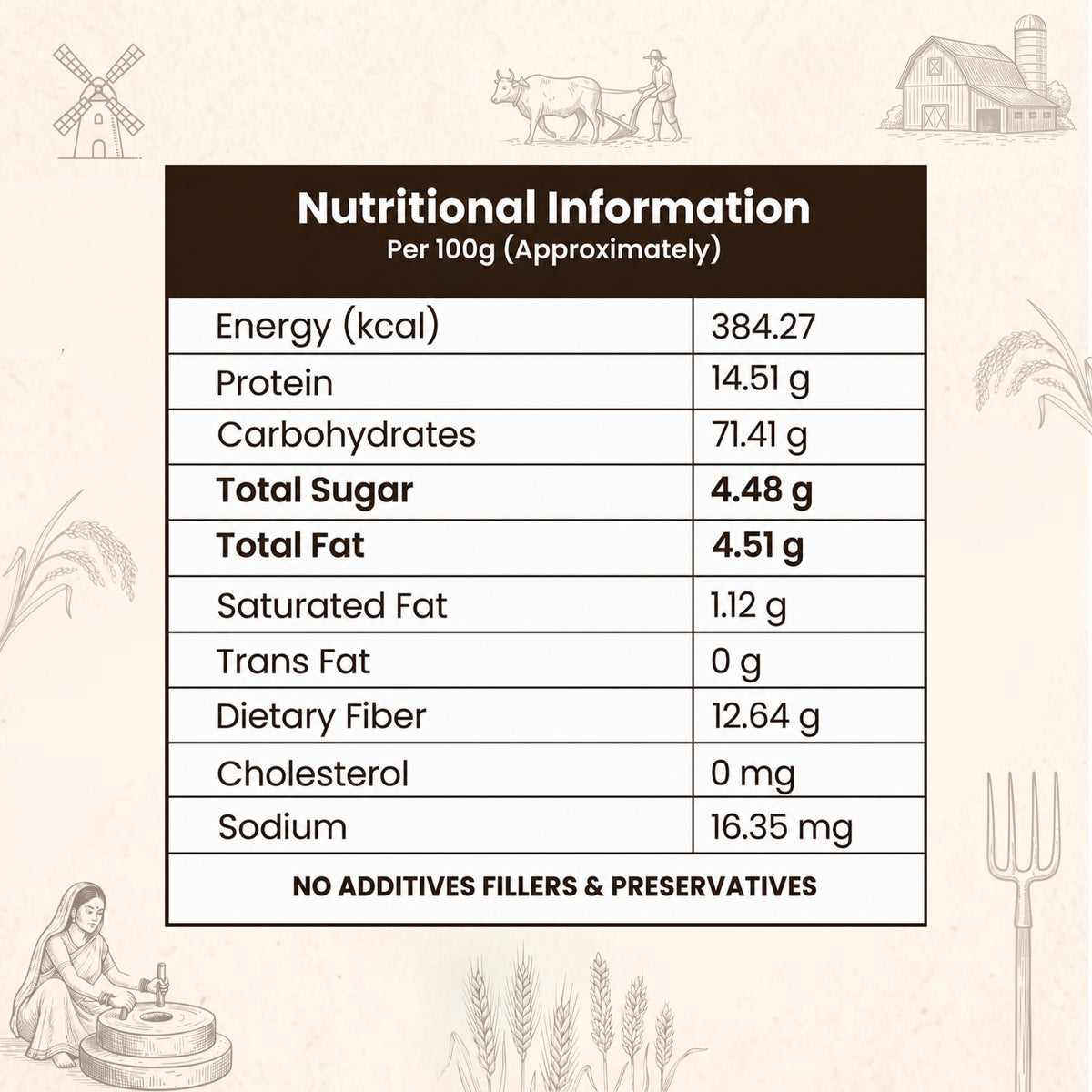 Nutritional information label with farming illustrations on a beige background