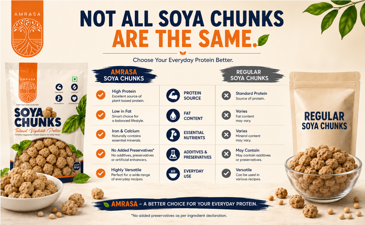 High Protein Soya Chunks