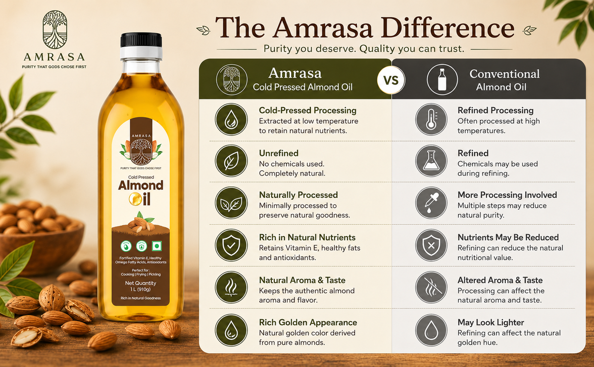Cold Pressed Almond Oil