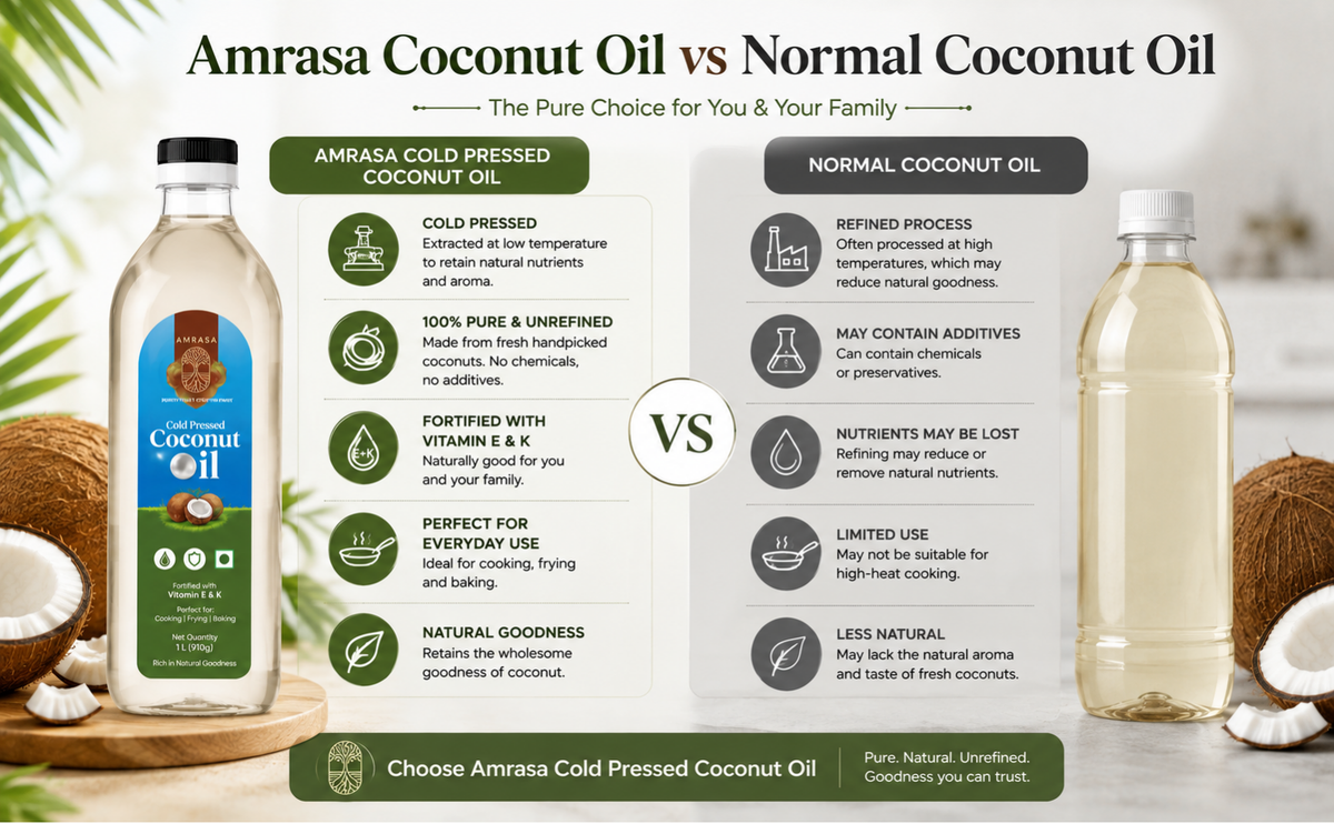Cold Pressed Filtered Coconut Oil